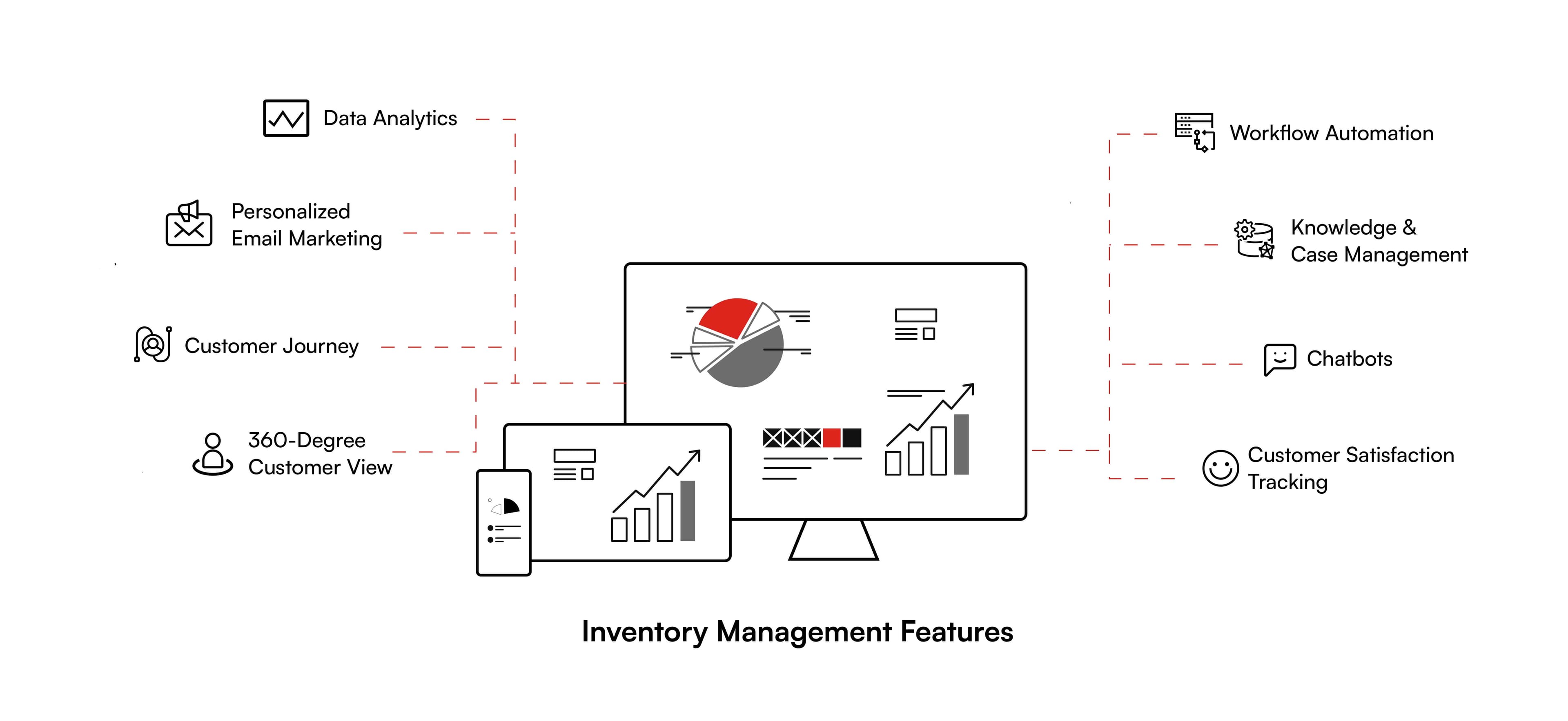 Inventory Managment